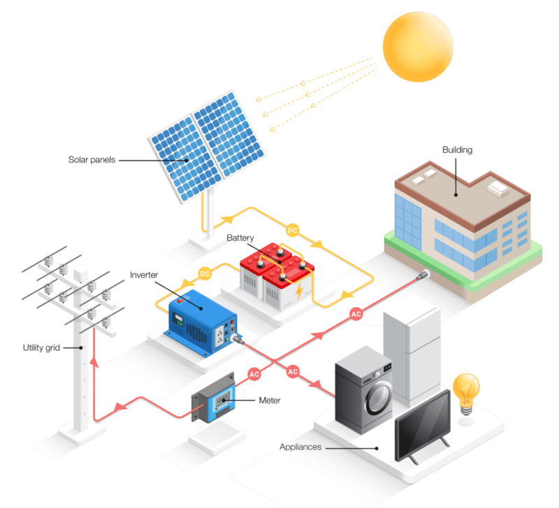 photovaltic system schem